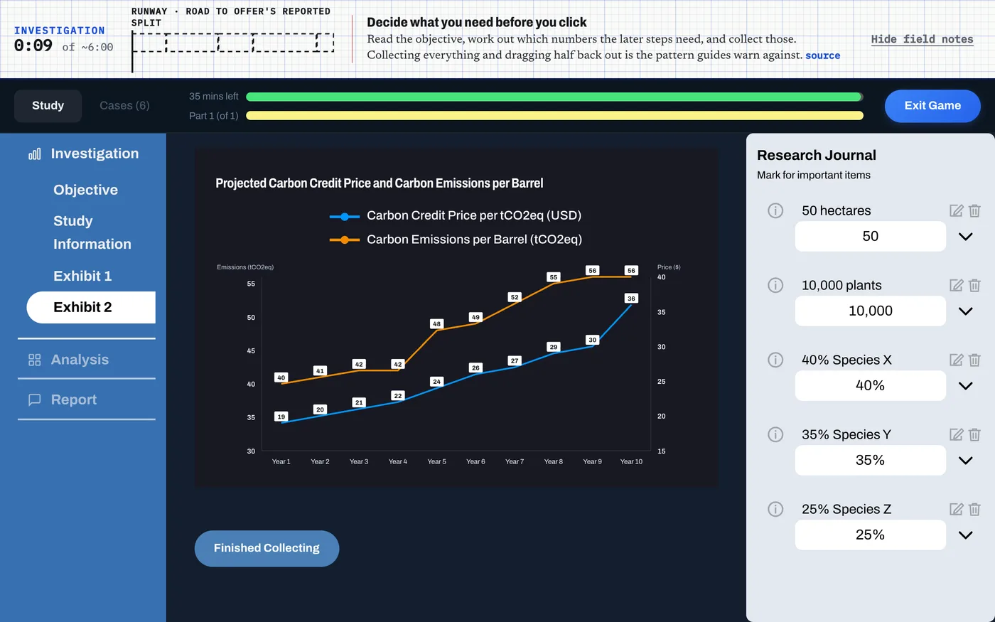 DrillCase Redrock-style study screen: investigation menu, a dual-axis chart of carbon credit price and emissions, a research journal panel and a 35-minute timer